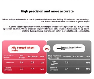 225/60/18 Hợp Kim Bánh xe chuyển đổi cho Mercedes-Benz 18-inch vành - Product Image 4