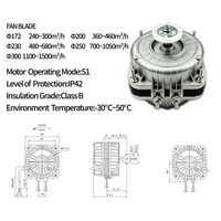 Moteur à pôles ombragés à faible bruit 110-120/220-240V 50/60Hz IP42 pour ventilateur de refroidissement de condenseur de congélateur et réfrigérateur
