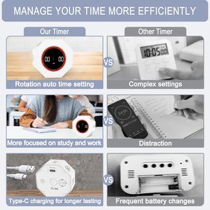 Rotating Pomodoro Flip Timer Cube <b>Digital</b> Visual <b>Clock</b> Preset Time Custom Adjustable Countdown Timer for Home School Office - Product Image 5