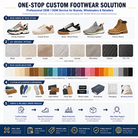 Fabricant de baskets de mode personnalisées à faible MOQ, chaussures de sport streetwear, marques de luxe à étiquette privée, chaussures rétro de style court, vente en gros