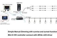 Ampoule LED à intensité variable de volaille de ferme de poulet sans scintillement allumant E27 pour l'élevage domestique de volaille