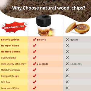Kit de fumoir à whisky électrique rechargeable briquet intégré (sans torche au <span class=keywords><strong>butane</strong></span>) avec 6 copeaux de bois de saveur + moule à glaçons dans une boîte en bois - Product Image 4