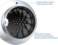 Conduit de silencieux absorbant en acier galvanisé de 50cm de hauteur personnalisable réducteur de bruit supérieur pour les systèmes de ventilation conduits d'air