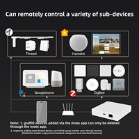 Passerelle Zigbee pour maison intelligente compatible avec le protocole Matter, application de contrôle à distance, passerelle filaire intelligente compatible avec HomeKit et Alexa