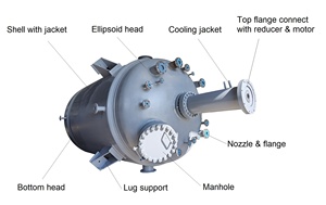 ถังความดันสแตนเลส Bibo พร้อมแจ็คเก็ตแบบ Limpet Coil สำหรับใช้งานในอุตสาหกรรม ผลิตภาพสูง ความจุ 1000-30000 ลิตร กำลังไฟ 5.5-75 กิโลวัตต์ - Product Image 4
