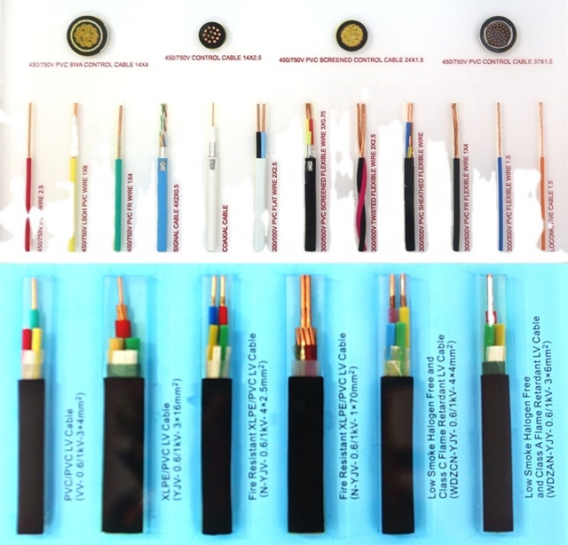 1.5mm 2.5mm 4mm 6mm 10mm 16mm 25mm Single Core Copper Pvc House Bv Bvr Wiring Electrical Cable and Wire Building Wire