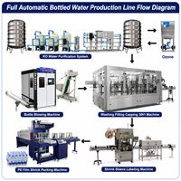 Ligne de production complète et automatique d'embouteillage d'eau minérale, machine de remplissage, de bouchage et d'étiquetage de bouteilles PET pour eau pure