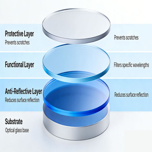 Filtre à longue portée à revêtement dur personnalisé en usine, <span class=keywords><strong>verre</strong></span> infrarouge 600nm/630nm/850nm - Product Image 6