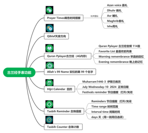 SalahTime High-End Muslim Smart <b>Watch</b> 140 Quran Verses 4GB RAM TFT Display IP67 Magnetic for 5-7 Days Battery Life - Product Image 2