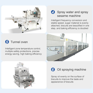 Ligne de production complète de biscuits avec four OCEAN Plain Soft Cookie Make Machine - Product Image 4