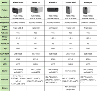Projecteur Laser Mijia 1S 4K 1500 ANSI Lumens Android 3D 1080P MIUI TV ALPD3.0 projecteur de lumière LED projecteur Home cinéma projecteur