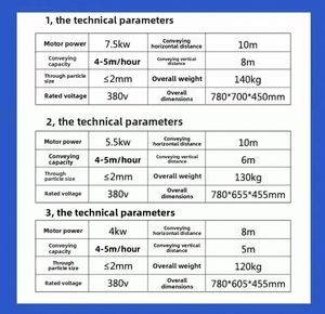 Minibomba <span class=keywords><strong>de</strong></span> <span class=keywords><strong>Hormigón</strong></span> Eléctrica con Motor, Productividad <span class=keywords><strong>de</strong></span> 80L, Fácil Mantenimiento, <span class=keywords><strong>Bomba</strong></span> Hidráulica para Alisado <span class=keywords><strong>de</strong></span> <span class=keywords><strong>Hormigón</strong></span> en <span class=keywords><strong>Alquiler</strong></span> - Product Image 6