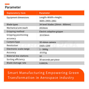 Bras de <span class=keywords><strong>robot</strong></span> <span class=keywords><strong>CNC</strong></span> ChangingTek Cobot 6 axes pour la fabrication avancée et les nouvelles énergies <span class=keywords><strong>Robot</strong></span> collaboratif JAKA <span class=keywords><strong>Robot</strong></span> Cobot - Product Image 3
