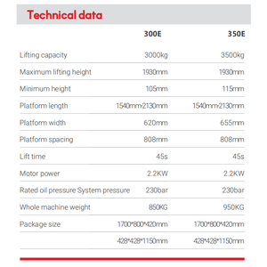 Tijeras Ultrafinas BRIGHT SIGMA 300E con Certificación CE, Capacidad de Elevación de 3000 kg, Altura de Elevación de 1930 mm, Desbloqueo Neumático, Nivelación con un Solo Botón - Product Image 3