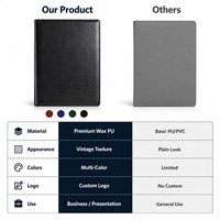 Portafolio de Cuero PU con Logotipo Personalizado, Estilo Vintage A4, Bolsa para Documentos de Negocios, Carpeta de Oficina Premium para Presentaciones y Reuniones, Venta al Por Mayor