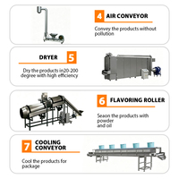 Machine industrielle entièrement automatique à double extrudeur à vis pour la réutilisation du riz cassé, en acier inoxydable, haute efficacité, pour la production de riz fortifié