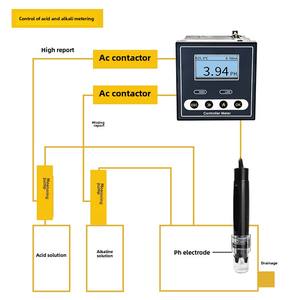 Pengukur pH Online ORP deteksi keasaman Meter Controller elektroda <span class=keywords><strong>Probe</strong></span> Sensor RS485 ODM OEM untuk penggunaan industri - Product Image 1