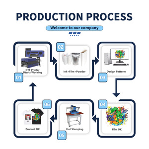 Modelli esplosivi Digital I3200 teste <span class=keywords><strong>A1</strong></span> larghezza rotola a rotolo macchina stampa a getto d'inchiostro Dtf stampante per borse - Product Image 3
