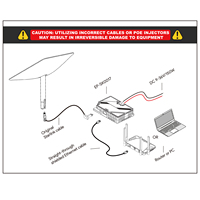 Injecteur PoE GigE EDUP Exclusif 150W 3 en 1 Compatible Starlink, Câble Dishy pour Kit Starlink V2 Génération 2