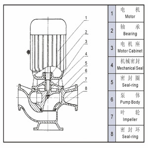 SUOU GW40-12-25-2.2 <b>Submersible</b> Slurry <b>Pump</b> Mining/Rainwater/Sewage Built-in Agitator - Product Image 4