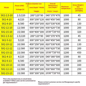 고온 박스형 머플로우로 실험실에서 산업용으로 부식 저항성 테스트를 빠르게 수행 - Product Image 3