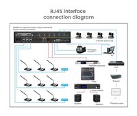 Système de discussion numérique avancé pour conférences, microphone à condensateur XLR, suivi automatique de la caméra, vote électronique, enregistrement USB