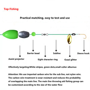 LUTAC Set <span class=keywords><strong>de</strong></span> pêche Appât White Minnow Melon seed Spinning Microfish Hand Binding Undamed line Throwing Aid String Predatory Carp - Product Image 3