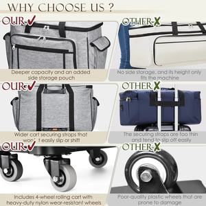 Sac <span class=keywords><strong>de</strong></span> transport à roulettes pour <span class=keywords><strong>machine</strong></span> <span class=keywords><strong>de</strong></span> <span class=keywords><strong>découpe</strong></span> <span class=keywords><strong>Cricut</strong></span> <span class=keywords><strong>3</strong></span>/Maker 4/Maker/<span class=keywords><strong>Explore</strong></span> 4/<span class=keywords><strong>Explore</strong></span> <span class=keywords><strong>3</strong></span>/<span class=keywords><strong>Explore</strong></span> Air 2, sac <span class=keywords><strong>de</strong></span> rangement avec 4 roues et poche pour tapis - Product Image 3