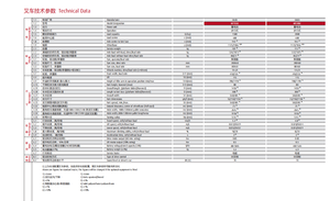 Chariot élévateur électrique <span class=keywords><strong>Linde</strong></span> MT15SC/MT20SC | Équipement de manutention en entrepôt 1,5 T 2,0 T | Chariot élévateur à palettes à batterie au lithium - Product Image 6