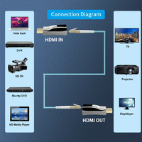 HD Video ve 5G Optik Ekipmanlar için Fiber Optik Kablo Makarasıyla birlikte 4K Çok Modlu OM3 Simpleks LC Fiber Üzerinden Fiber Uzatıcı