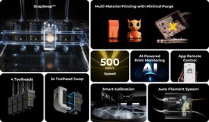 New Snapmaker U1 FDM <b>3D</b> <b>Printer</b>, 4-Head Multi-Color High-Speed <b>Printer</b> With 5s Rapid Head Swap Material-Saving SnapSwap System E - Product Image 4