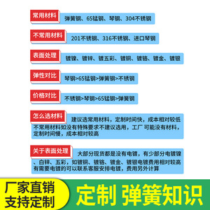 Ishii Push Knife Spring 1.3*11.5*31.5mm Coil Tension Spring For Ceramic Tile Cutting Machine Industrial Use - Product Image 3