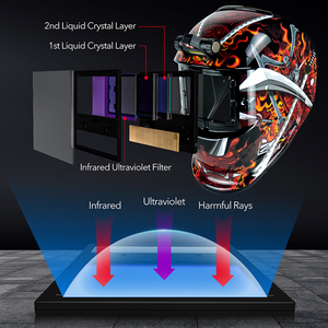 Casco de Soldadura con Oscurecimiento Automático TRQ Solar, Estado Oscuro Ajustable (<span class=keywords><strong>DIN9</strong></span>~<span class=keywords><strong>13</strong></span>), Respuesta Rápida (Tiempo de Conmutación de 0.15ms), Patrones Personalizables - Product Image 3