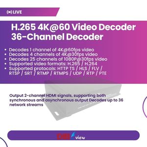 ตัวถอดรหัสวิดีโอ4K หลายโปรโตคอลประสิทธิภาพสูง ONVIF RTMP RTMP RTP สนับสนุนการถอดรหัส36CH HD <span class=keywords><strong>Mi</strong></span> เพื่อความปลอดภัยและการถ่ายทอดสด - Product Image 5