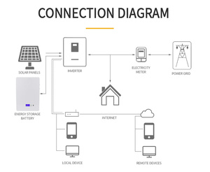 <span class=keywords><strong>Pylontech</strong></span> alto voltaje <span class=keywords><strong>10kwh</strong></span> BMS LiFePO4 16S 48V 100ah celdas de batería de litio 10 KWh celdas de baterías para sistema de almacenamiento solar - Product Image 5