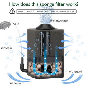 Hygger الحوض البيوكيميائية الإسفنج تصفية هادئة جدا الغاطسة خزان الأسماك فلتر فوم يأتي مع 1 الغيار الإسفنج 1 الكرة - Product Image 5