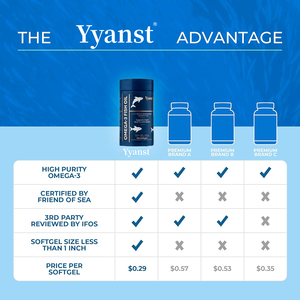 Capsules de haute qualité d'oméga-3, d'huile de poisson, d'EPA et de vitamine E. Favorisent la santé cardiaque, la fonction cérébrale et l'éclaircissement de la peau. - Product Image 3