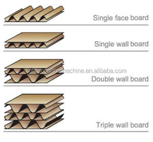 Kotak karton bergelombang <span class=keywords><strong>2</strong></span> <span class=keywords><strong>3</strong></span> 5 7-Layer kecepatan tinggi jalur kemasan kardus kayu PLC Motor pompa inti kotak karton untuk penggunaan pabrik - Product Image 6