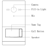 Système de vidéophone analogique 2 fils GVS, interphone vidéo avec carte IC, unité extérieure à 2 boutons, vidéophones pour villa