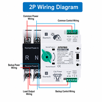 Interrupteur de transfert automatique photovoltaïque EPEPRO 2P 32A 220V ATS, commutateur de commutation de puissance double pour système d'énergie solaire
