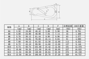 Abd Din 5299 formu d vida tırmanma 8cm galvanizli vidalı kanca kilit çelik karabina - Product Image 6