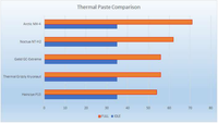 13.4W/M-k Thermal Paste Compound Pelumas CPU Kinerja Terbaik Jarum Suntik Campuran Heatsink Abu-abu