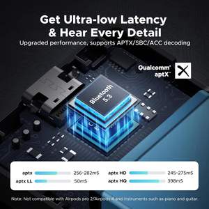 Transmisor y Receptor Bluetooth 5.3 UGREEN para Avión, para 2 <span class=keywords><strong>Airpods</strong></span>, AptX Adaptive/HD Audio, Adaptador Bluetooth Auxiliar de 3.5mm - Product Image 2