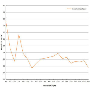 Teyes — piège de basse fréquence, Absorption de son, pour <span class=keywords><strong>Home</strong></span> cinéma privé, <span class=keywords><strong>colonne</strong></span> de diffuseur de son - Product Image 6