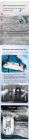 Moteur de pêche électrique Haibo Marine Top Flow Machine P125 72 80 100'' GPS pour ancre électrique, bateau de pêche, propulsion avant 36V