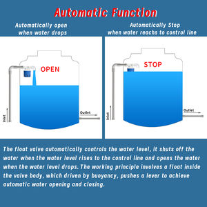منتج جديد ، صمام كرة بلاستيكية عائمة ، حجم صغير ، ماء ساخن ، كرة عالية - Product Image 5