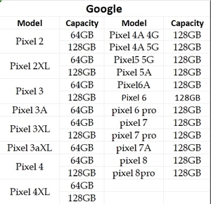 Bán Buôn 99% Mới Ban Đầu Cho Google Cho 8 Pro 9 Pro 5G Điện Thoại Di Động 128GB Octa Core CPU LTE Di Động Với Hoạt Động - Product Image 5