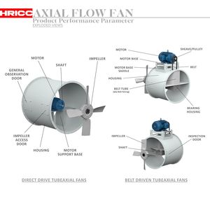 Ventilateur axial confiné anti-explosion portable de 18 pouces, ventilation par conduit, électrique, avec support OEM et ODM - Product Image 2