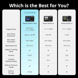 กล้องกันน้ำ DJI Osmo Action 5 Pro Standard Combo พร้อมเซ็นเซอร์ 1/1.3 นิ้ว ถ่ายวิดีโอ 4K/120fps พร้อมระบบติดตามวัตถุและกันสั่น - Product Image 5