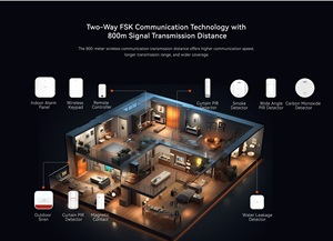 Système d'<span class=keywords><strong>alarme</strong></span> Wifi 4G LTE LHD8100, sans frais mensuels, application gratuite, CMS, facile à installer, prêt à l'emploi, certifié CE - Product Image 6